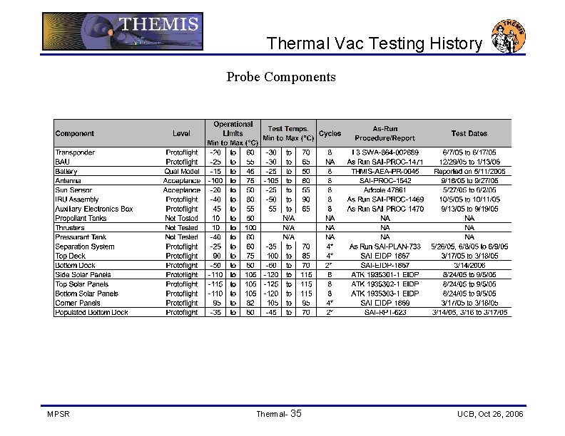 Thermal Vac Testing History Probe Components MPSR Thermal- 35 UCB, Oct 26, 2006 