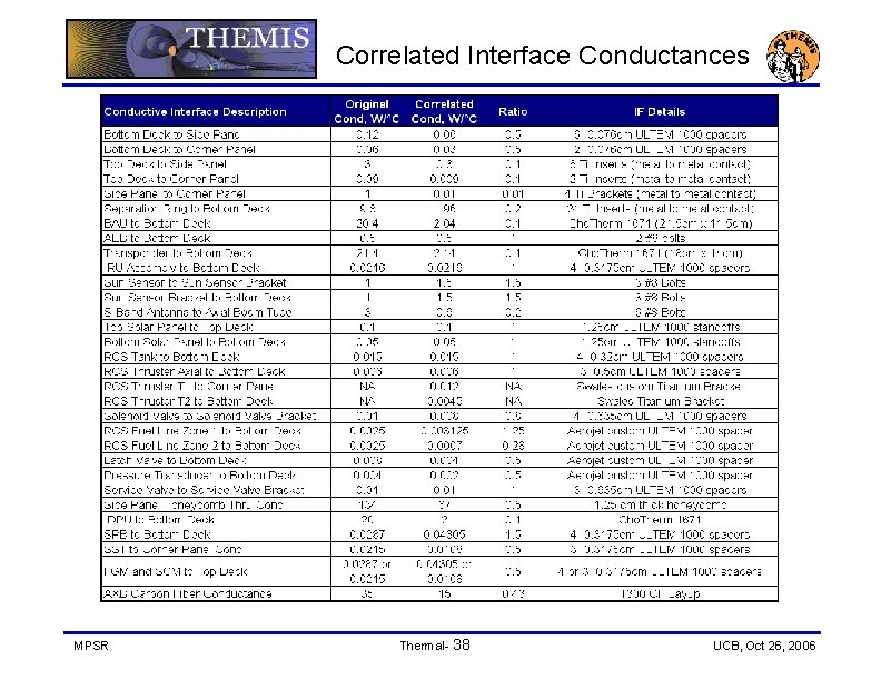 Correlated Interface Conductances MPSR Thermal- 38 UCB, Oct 26, 2006 