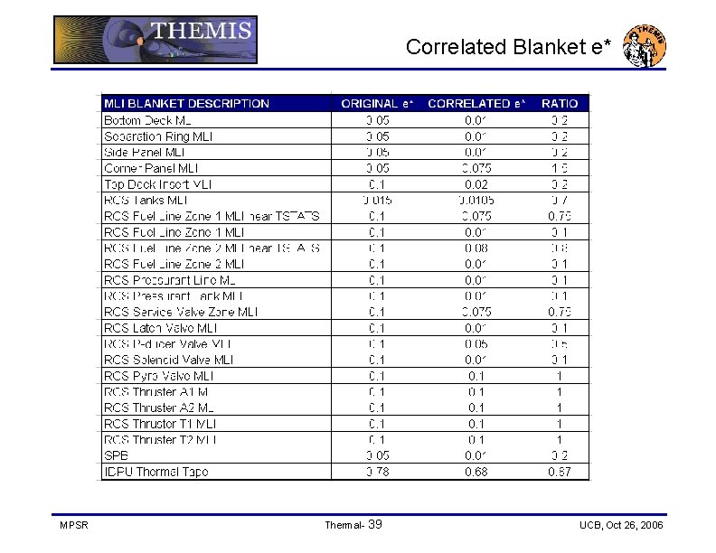 Correlated Blanket e* MPSR Thermal- 39 UCB, Oct 26, 2006 