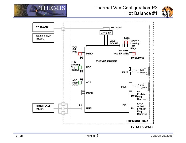 Thermal Vac Configuration P 2 Hot Balance #1 MPSR Thermal- 9 UCB, Oct 26,