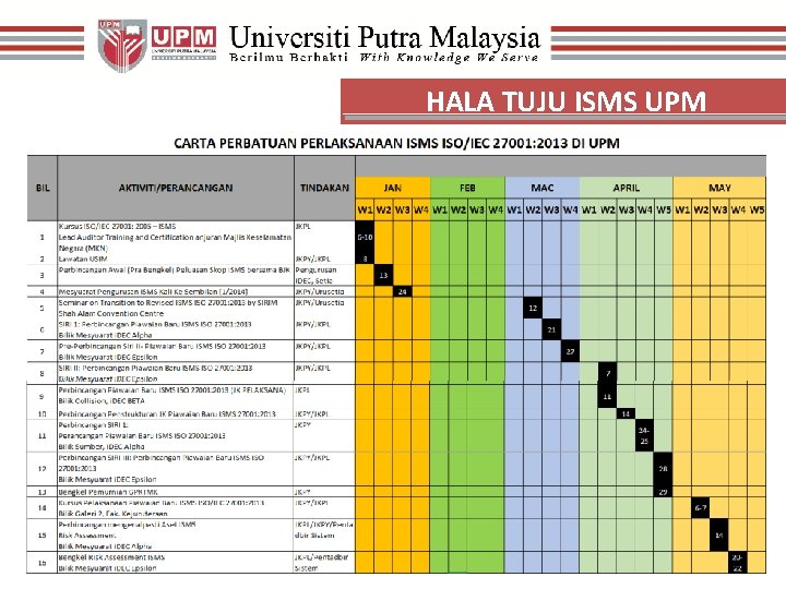 HALA TUJU ISMS UPM 