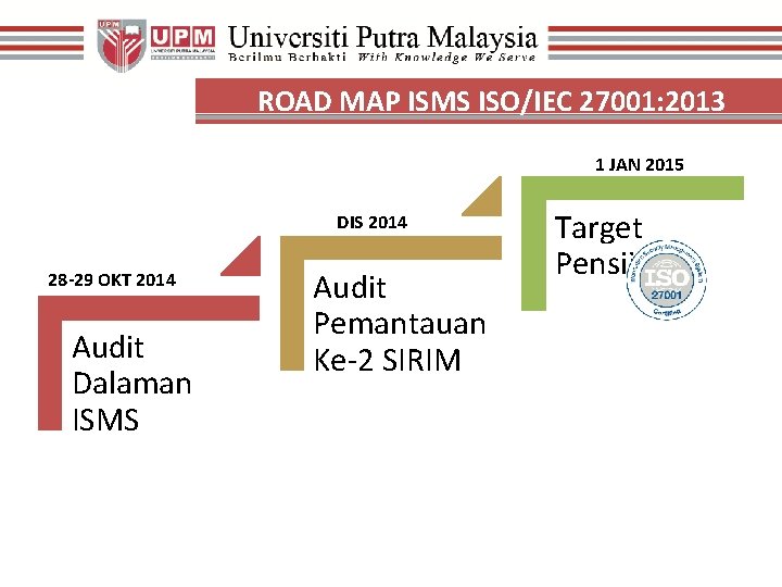 ROAD MAP ISMS ISO/IEC 27001: 2013 1 JAN 2015 DIS 2014 28 -29 OKT