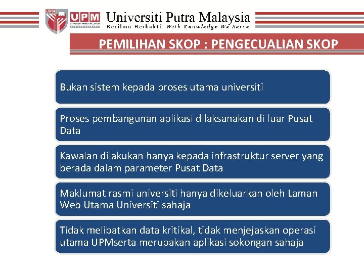 PEMILIHAN SKOP : PENGECUALIAN SKOP Bukan sistem kepada proses utama universiti Proses pembangunan aplikasi