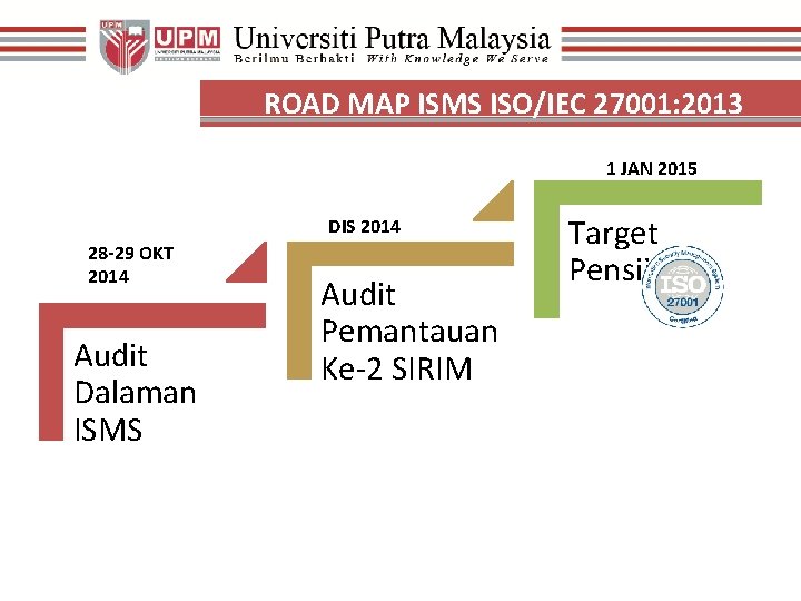 ROAD MAP ISMS ISO/IEC 27001: 2013 1 JAN 2015 DIS 2014 28 -29 OKT