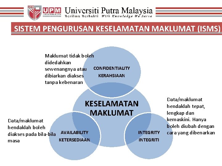 SISTEM PENGURUSAN KESELAMATAN MAKLUMAT (ISMS) Maklumat tidak boleh didedahkan sewenangnya atau CONFIDENTIALITY KERAHSIAAN dibiarkan