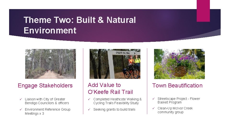 Theme Two: Built & Natural Environment Engage Stakeholders Add Value to O’Keefe Rail Trail