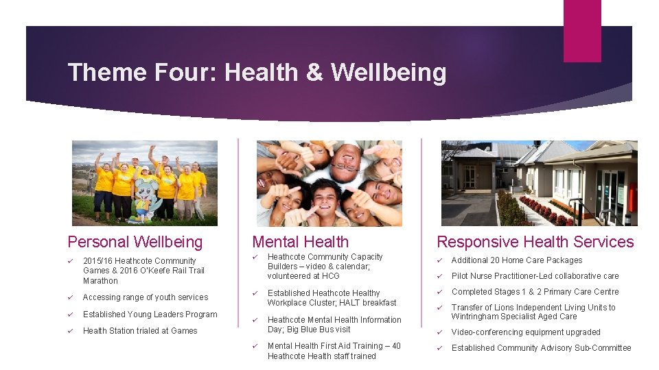 Theme Four: Health & Wellbeing Personal Wellbeing Mental Health 2015/16 Heathcote Community Games &