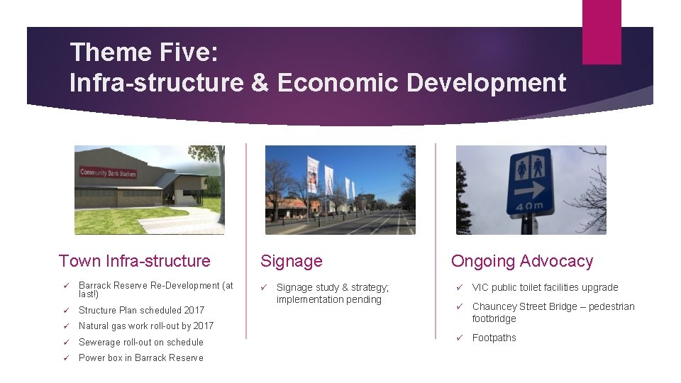 Theme Five: Infra-structure & Economic Development Town Infra-structure ü Barrack Reserve Re-Development (at last!)