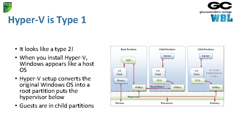 Hyper-V is Type 1 • It looks like a type 2! • When you