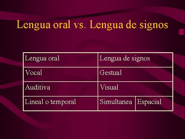 Lengua oral vs. Lengua de signos Lengua oral Lengua de signos Vocal Gestual Auditiva