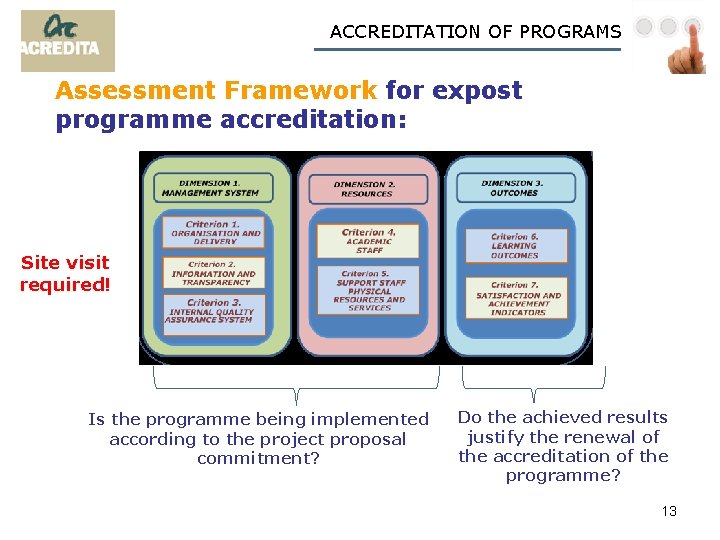 ACCREDITATION OF PROGRAMS Assessment Framework for expost programme accreditation: Site visit required! Is the