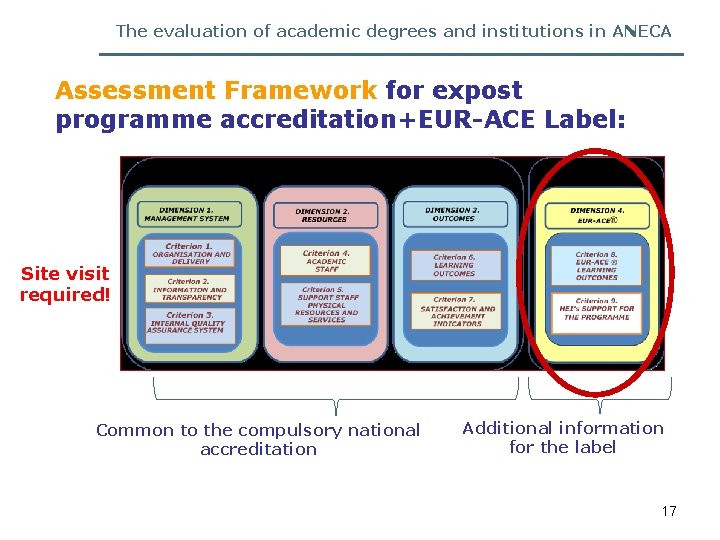 The evaluation of academic degrees and institutions in ANECA Assessment Framework for expost programme