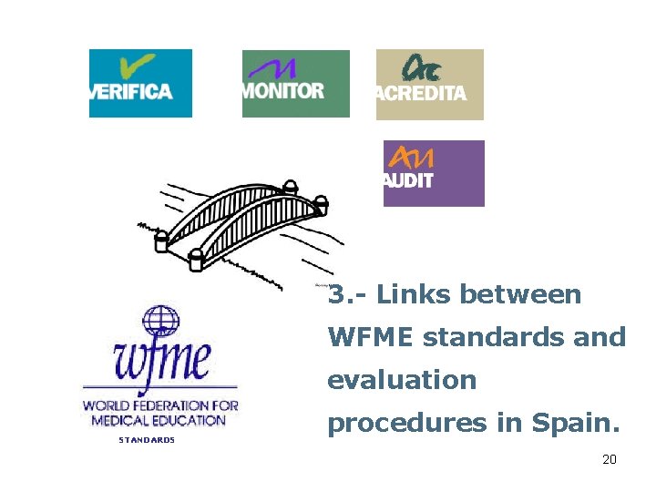 3. - Links between WFME standards and evaluation STANDARDS procedures in Spain. 20 