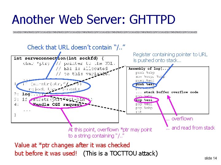 Another Web Server: GHTTPD Check that URL doesn’t contain “/. . ” Register containing