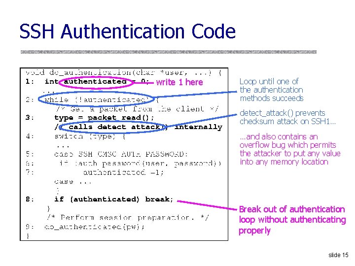 SSH Authentication Code write 1 here Loop until one of the authentication methods succeeds