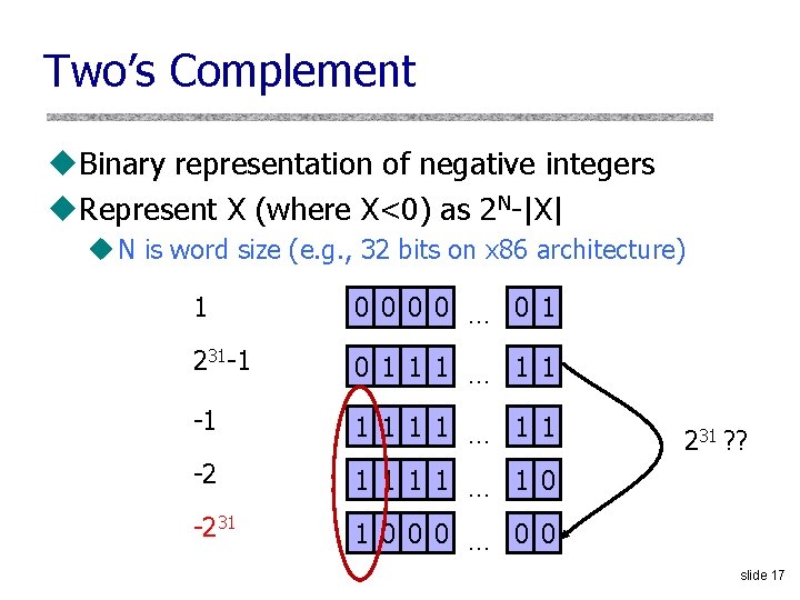 Two’s Complement u. Binary representation of negative integers u. Represent X (where X<0) as