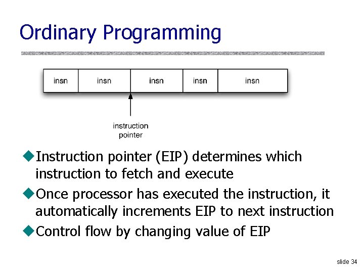 Ordinary Programming u. Instruction pointer (EIP) determines which instruction to fetch and execute u.