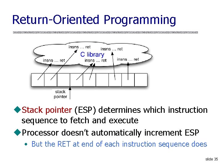 Return-Oriented Programming u. Stack pointer (ESP) determines which instruction sequence to fetch and execute