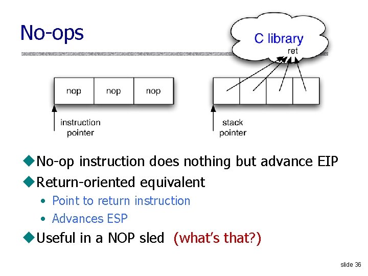 No-ops u. No-op instruction does nothing but advance EIP u. Return-oriented equivalent • Point