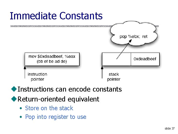 Immediate Constants u. Instructions can encode constants u. Return-oriented equivalent • Store on the