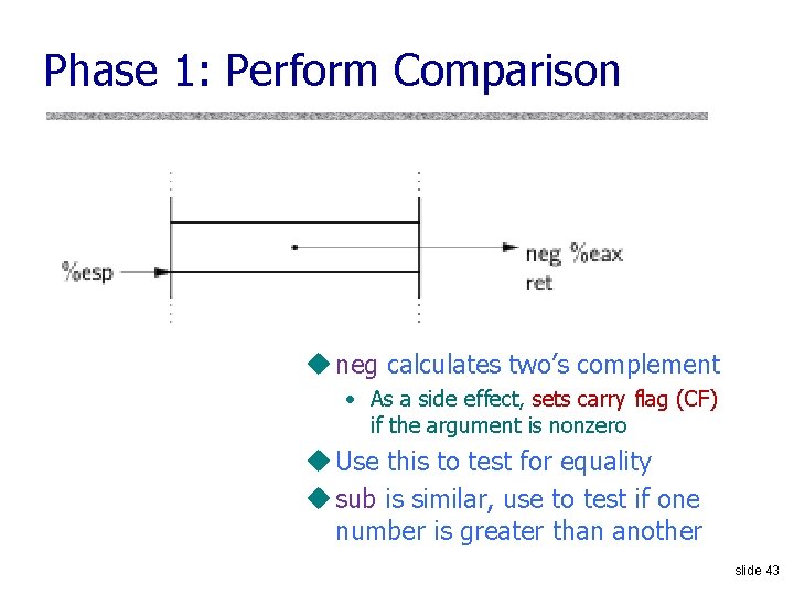 Phase 1: Perform Comparison u neg calculates two’s complement • As a side effect,