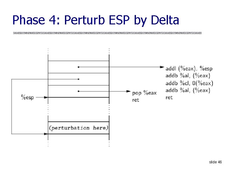 Phase 4: Perturb ESP by Delta slide 46 