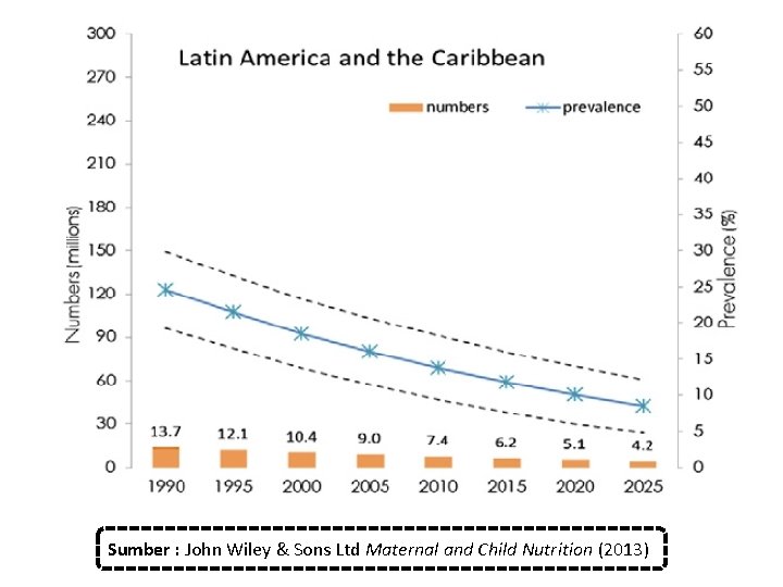 Sumber : John Wiley & Sons Ltd Maternal and Child Nutrition (2013) 