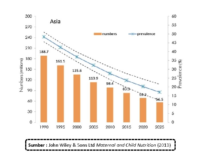 Sumber : John Wiley & Sons Ltd Maternal and Child Nutrition (2013) 