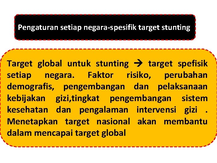 Pengaturan setiap negara-spesifik target stunting Target global untuk stunting target spefisik setiap negara. Faktor
