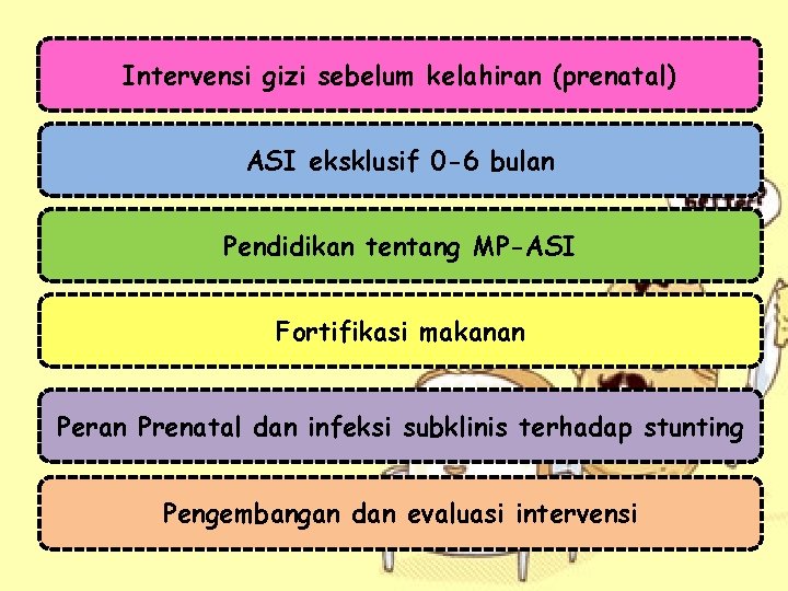 Intervensi gizi sebelum kelahiran (prenatal) ASI eksklusif 0 -6 bulan Pendidikan tentang MP-ASI Fortifikasi