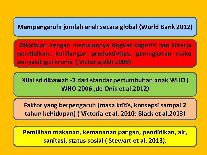 Mempengaruhi jumlah anak secara global (World Bank 2012) Dikaitkan dengan menurunnya tingkat kognitif dan