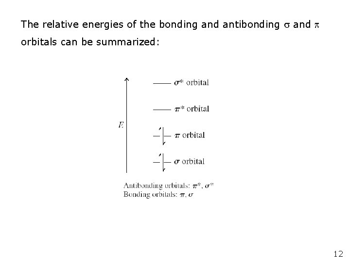 The relative energies of the bonding and antibonding and orbitals can be summarized: 12