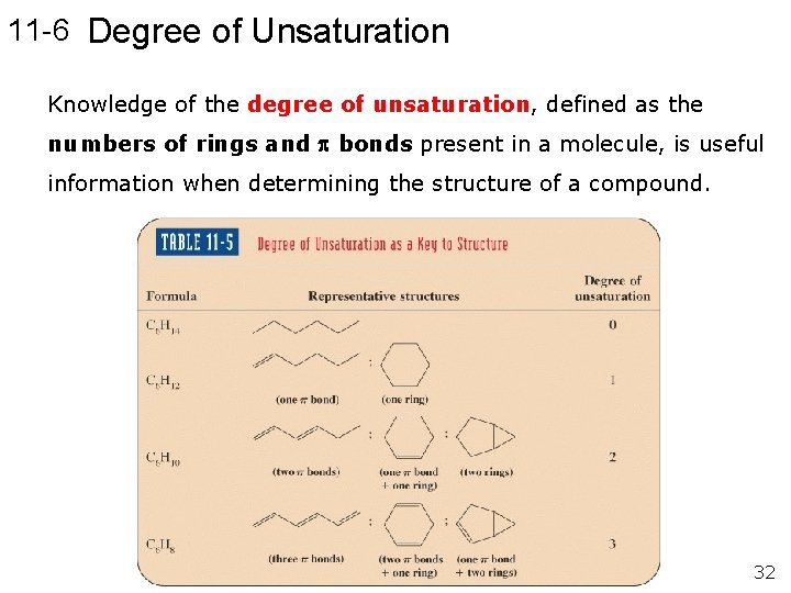 11 -6 Degree of Unsaturation Knowledge of the degree of unsaturation, defined as the