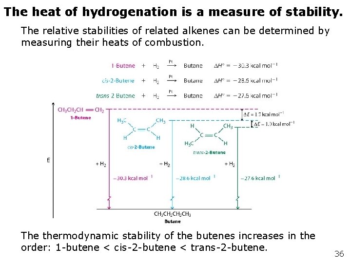 The heat of hydrogenation is a measure of stability. The relative stabilities of related