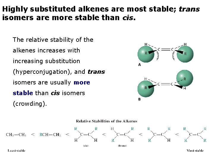 Highly substituted alkenes are most stable; trans isomers are more stable than cis. The