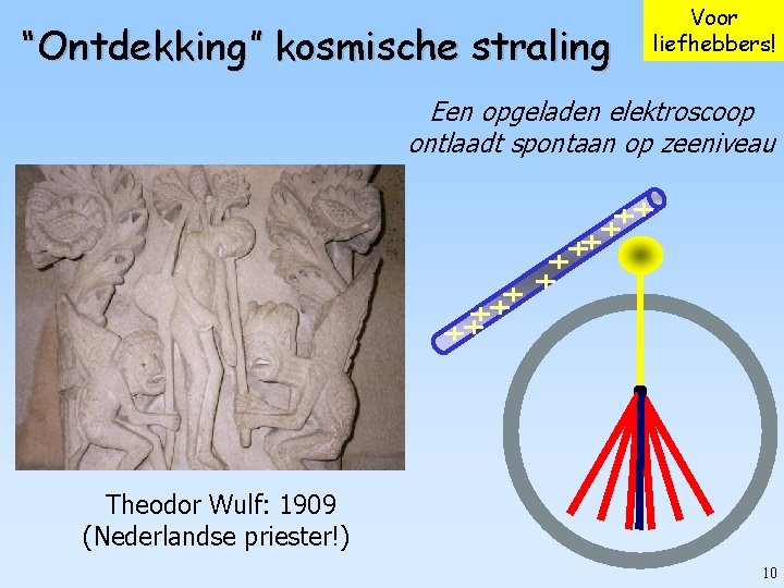 “Ontdekking” kosmische straling Voor liefhebbers! Een opgeladen elektroscoop ontlaadt spontaan op zeeniveau Theodor Wulf: