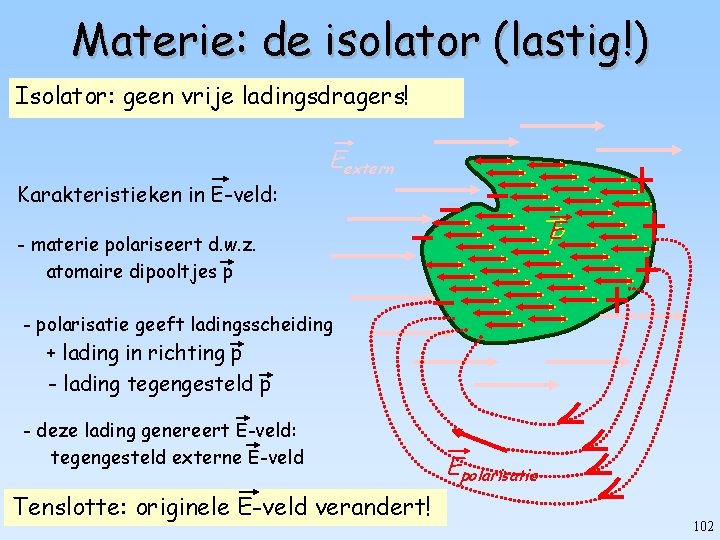 Materie: de isolator (lastig!) Isolator: geen vrije ladingsdragers! Karakteristieken in E-veld: Eextern E P