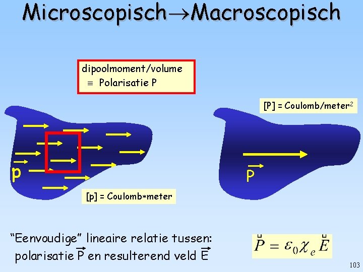 Microscopisch Macroscopisch dipoolmoment/volume Polarisatie P [P] = Coulomb/meter 2 p P [p] = Coulomb