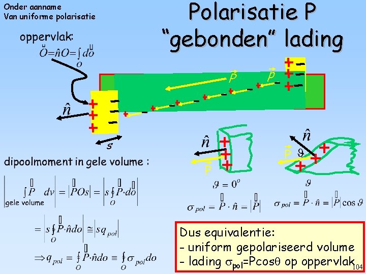 Polarisatie P “gebonden” lading Onder aanname Van uniforme polarisatie PP s P p P