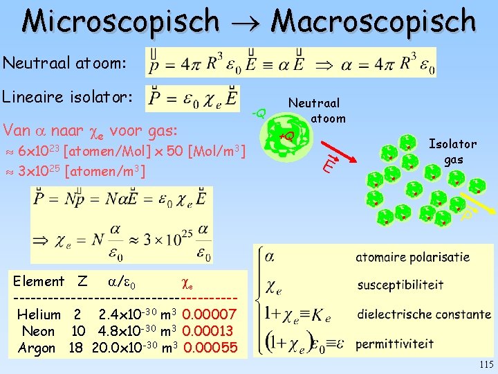 Microscopisch Macroscopisch Neutraal atoom: Lineaire isolator: Van naar e voor gas: 6 x 1023