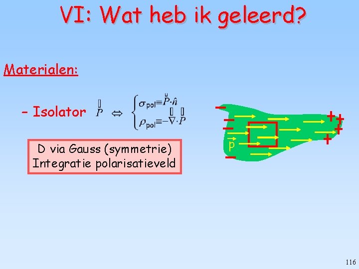 VI: Wat heb ik geleerd? Materialen: – Isolator D via Gauss (symmetrie) Integratie polarisatieveld