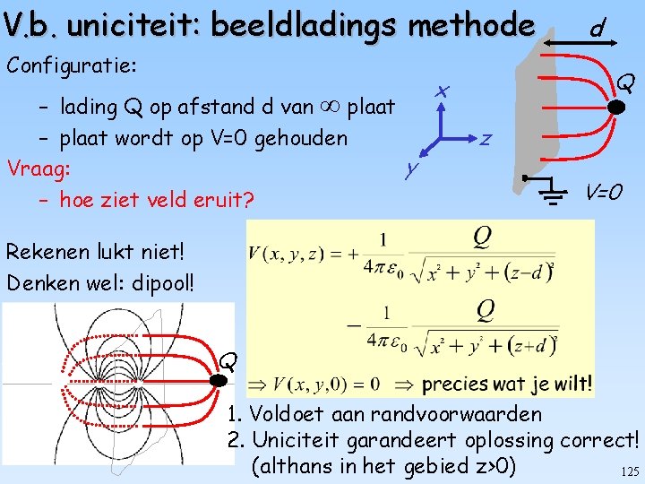 V. b. uniciteit: beeldladings methode Configuratie: – lading Q op afstand d van plaat