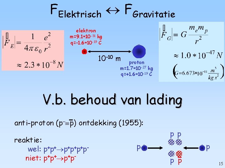 FElektrisch FGravitatie elektron m=9. 1 10 -31 kg q=-1. 6 10 -19 C 10