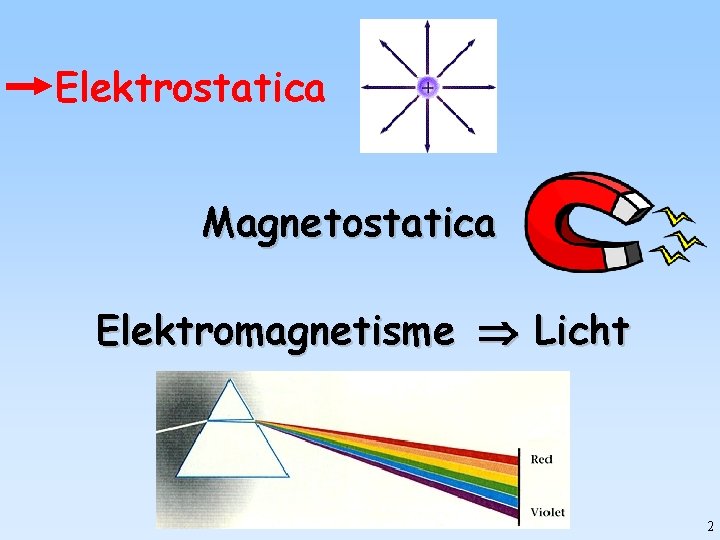 Elektrostatica Magnetostatica Elektromagnetisme Licht 2 