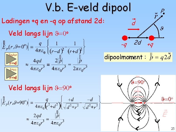 V. b. E-veld dipool Ladingen +q en -q op afstand 2 d: P d