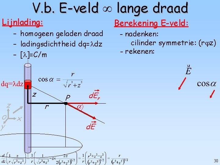 V. b. E-veld lange draad Lijnlading: – homogeen geladen draad – ladingsdichtheid dq= dz