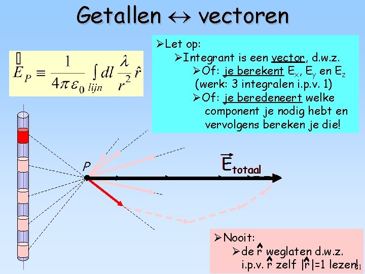 Getallen vectoren ØLet op: ØIntegrant is een vector, d. w. z. ØOf: je berekent