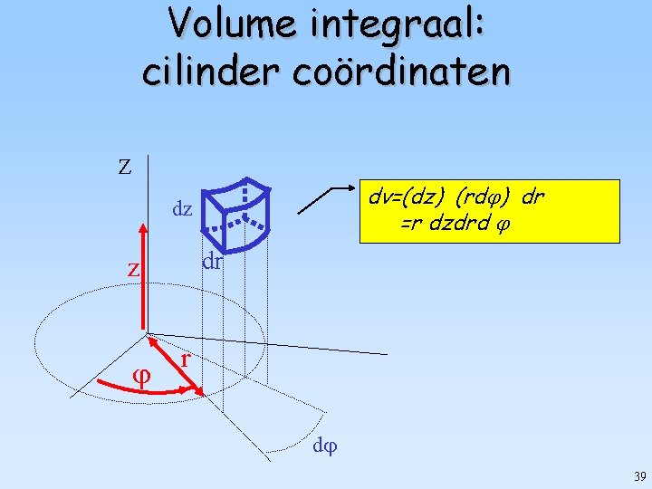 Volume integraal: cilinder coördinaten Z dv=(dz) (rd ) dr =r dzdrd dz dr z