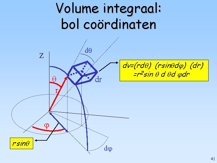 Volume integraal: bol coördinaten d Z r dv=(rd ) (rsin d ) (dr) =r