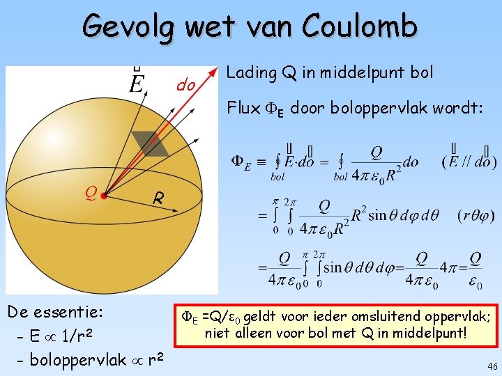 Gevolg wet van Coulomb do Q Lading Q in middelpunt bol Flux E door